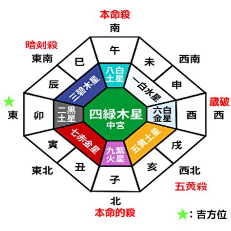 2023年方位|【2023年の吉方位を調べる】旅行や引っ越しの吉方。